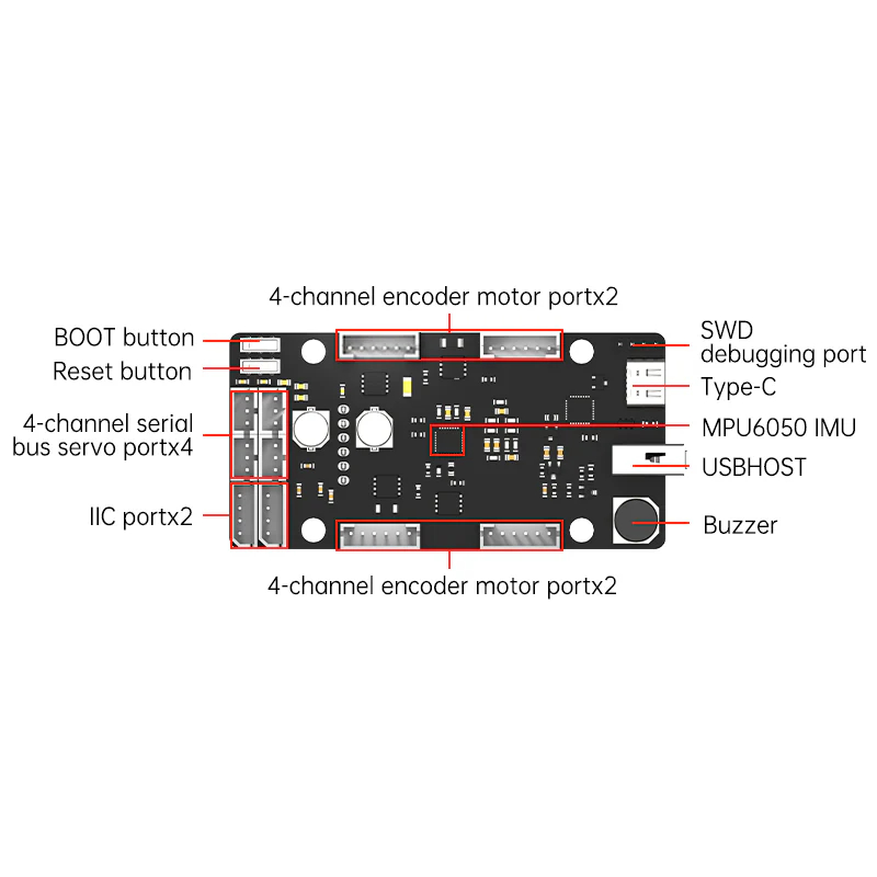 Płytka sterująca ROS STM32, 4- – Ros Robot recenzja i cena